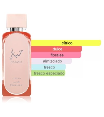 hayaati florence desc-1 esp